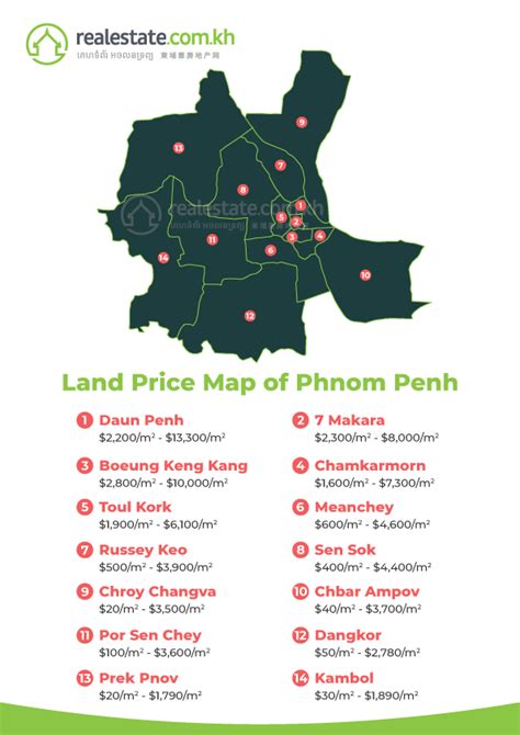 Perez Price Messenger Phnom Penh